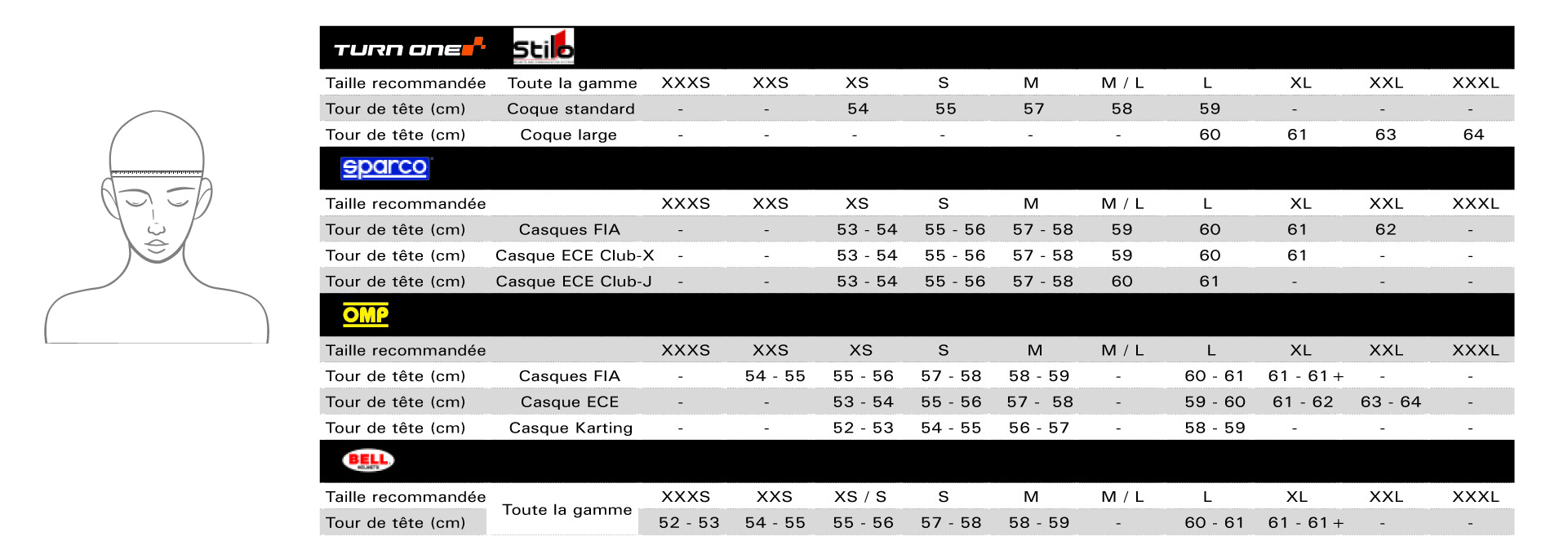 Size guide SPARCO J PRO Helmet 2024