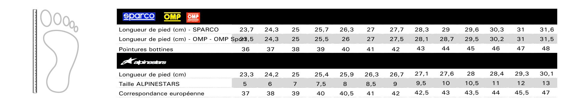 Size guide R.S. PERFORMANCE driver boots